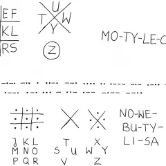 Zestaw szyfrów dla dzieci do druku: tabele z literami, alfabet Morse'a, symbole i przykładowe hasła.